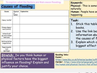 Causes of Flooding