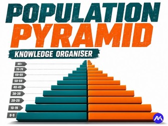 Year 9 Geography: Population Pyramids Knowledge Organiser