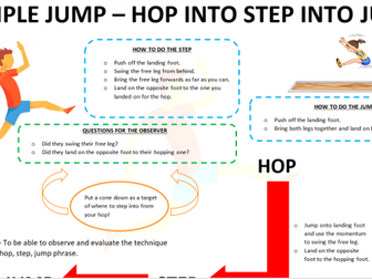 Triple Jump resource sheet