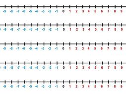 Number Lines (Horizontal & Vertical) -10 to 10 (A4 fit) | Teaching Resources