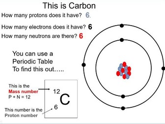 structure of atom , includes mass and charges and electron configuration