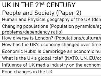 GCSE Geography: OCR B - RAG Topic Overviews
