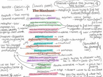 Eduqas Poetry Anthology Annotated