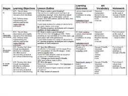 Gcse meaning picture