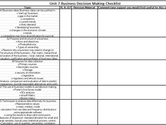 Unit 7 Business Decision Making Revision Checklist