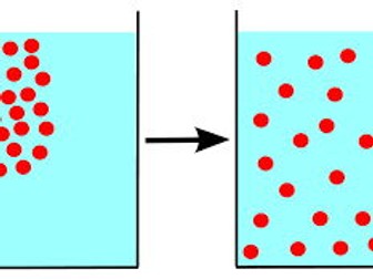 iGCSE Chemistry - Diffusion