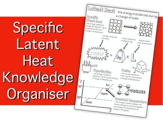 Specific Latent Heat Knowledge Organiser