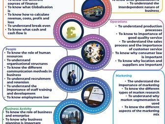 OCR GCSE Business Learning Journey