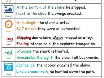 Vary Your Sentence Openers: A4 prompt sheet