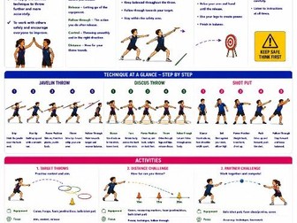 Athletics - Practical / TA resource card