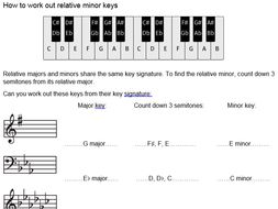 How to work out relative minor keys - worksheet