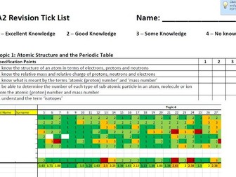 Edexcel AS Chemistry (2015) Revision Tick/Check List and Analysis