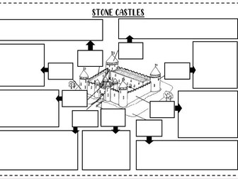 Stone Castles Worksheet