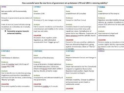 A level politics voting behaviour essay image