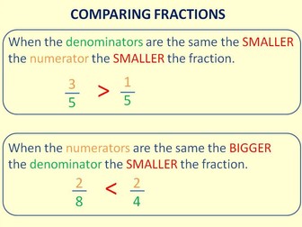 Visual resource for comparing fractions