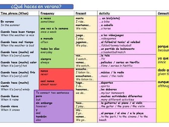 Viva GCSE M1 (F) Desconectate Punto de Partida