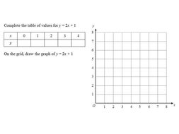 Linear Graphs Introduction Worksheet | Teaching Resources