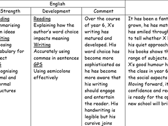 Year 6 2020-2021 report comment bank