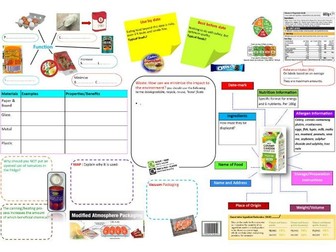 Knowledge Organiser -GCSE FPN Packaging & Labelling