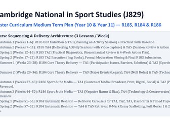 OCR Cambridge National Sports Studies J829 Medium Term Plan Y10 and Y11