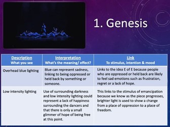 GCSE Dance Anthology SOL - Emancipation of Expressionism
