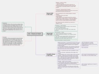 Great Expectations: Theft (IGCSE English Literature)