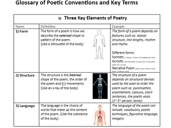 Glossary of Key Poetic Terms