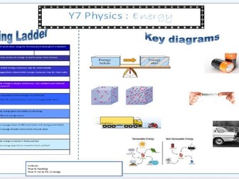 Y7 Science Topic mats