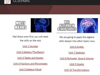 GCSE Foundation Maths - Worksheets Links