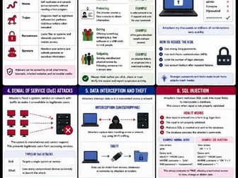 OCR GCSE Computer Science Threats & Vulnerabilities Revision Resources | J277