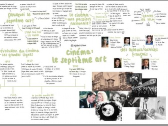 aqa a-level french mindmap - topic 6: le septième art (year 1)