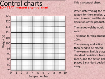 Control charts - GCSE statistics