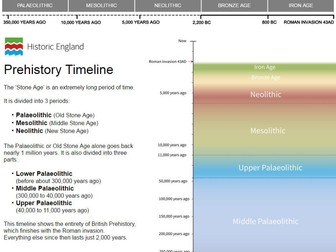 Timeline - Stone Age to Iron Age