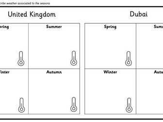 Weather Comparison - UK with the UAE