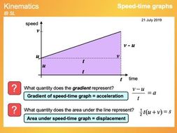 IB Mathematics SL - Kinematics