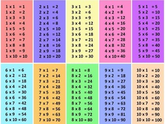 Multiplication grids (2x-12x)