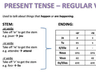 Simple Guide to French Tenses
