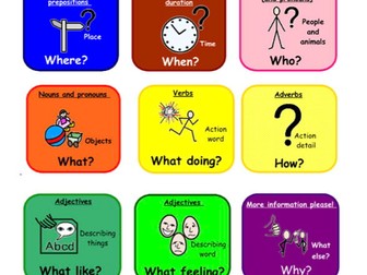 Language through Colour Symbol Word Mat SEN support visual reinforcement colourful Semantics
