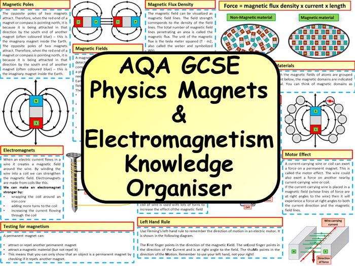 KS4 AQA GCSE Physics (Science) Revision Knowledge Organiser Bundle ...