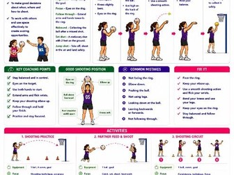 Netball - Practical / TA resource card