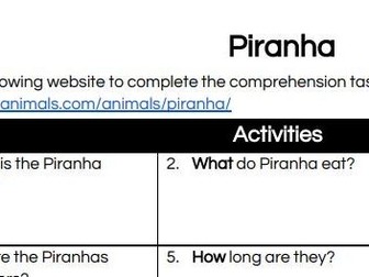 Understanding Piranhas - Amazon Rainforest