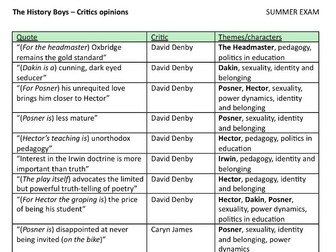 ‘The History Boys’ critics views