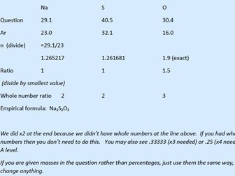 KS4 chemistry calculations empirical, finding the amount of a substance