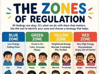 Zones of Regulation Poster | Emotions & Self-Regulation Strategies | Classroom Wellbeing Display
