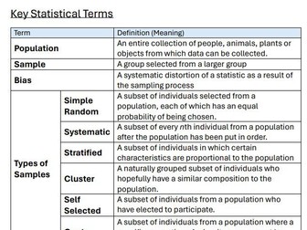 Key Statistical Terms
