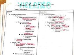 Beloved analysis essay picture