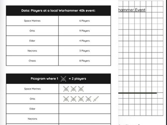 Year 7 Maths: Warhammer 40k Pictograms & Bar Charts – 30‑minute KS3 lesson