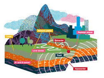 Earthquakes geography unit