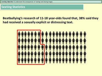 Sexting, Definition, Consequences, The Law, Blackmail, Reporting Sexting  KS4 - 2 Lessons, 36 Slides