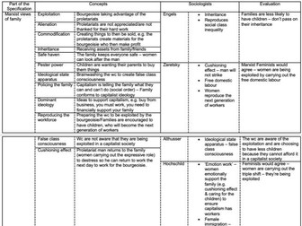 AQA A Level Sociology Families and Households Quizzing Sheets